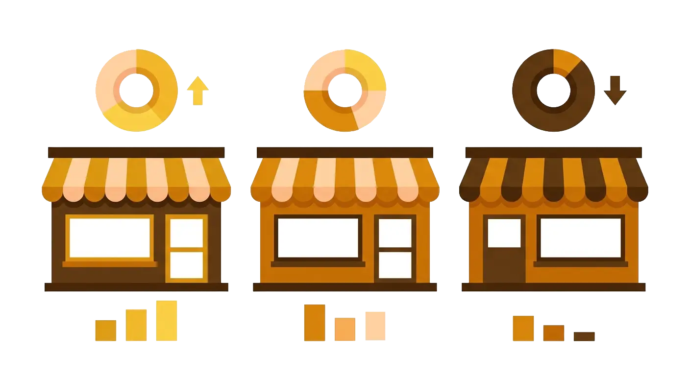 Profitability